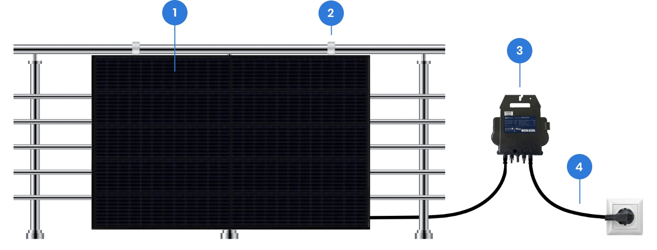 kits solares